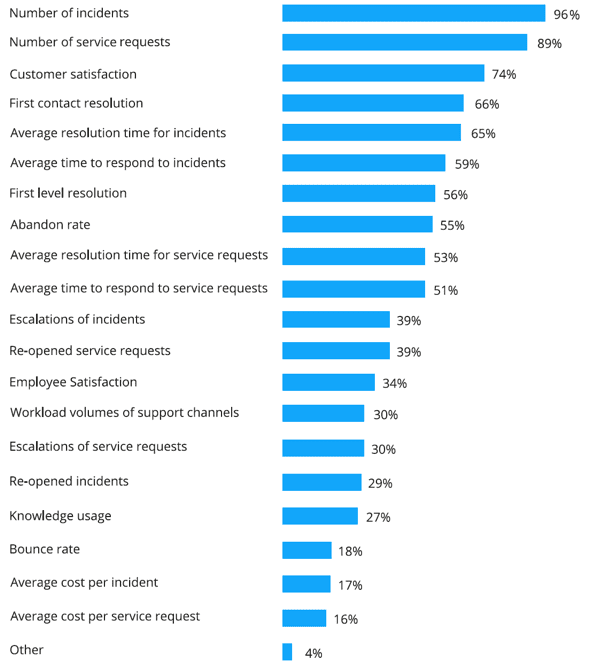 service desk business plan