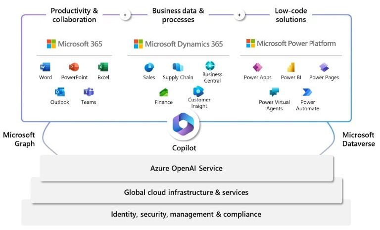 Microsofts-blueprint-acora